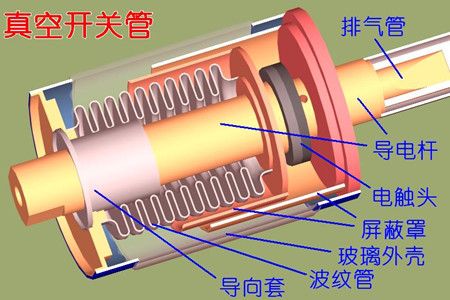 真空開(kāi)關(guān)管的真空度如何檢測(cè)？五種檢測(cè)方法！